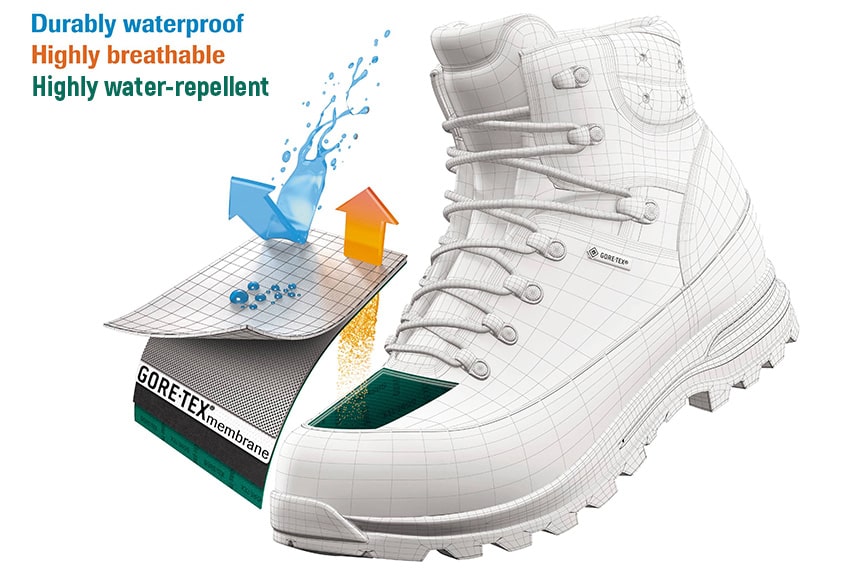 Waterproof Water-Resistant Water-Repellent hiking boots
